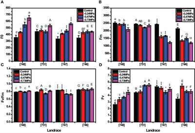 Effects of drought stress induced by D-Mannitol on the germination and early seedling growth traits, physiological parameters and phytochemicals content of Tunisian squash (Cucurbita maximaDuch.) landraces